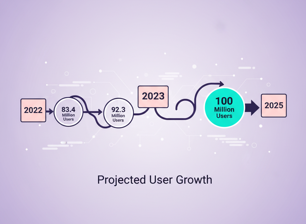 Qr code usage growth