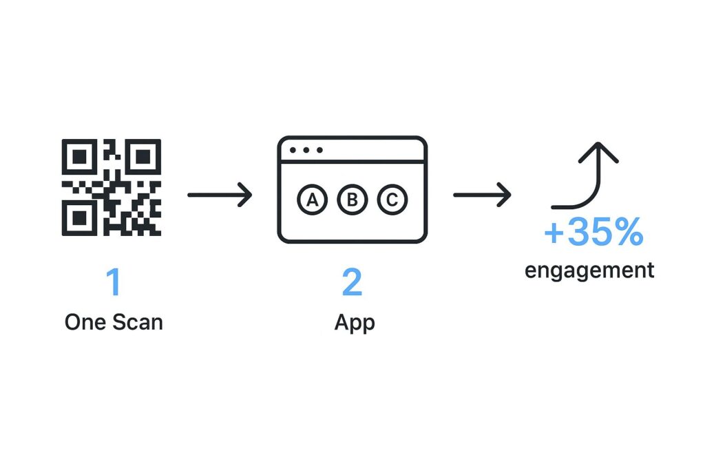 Infographic about qr code for multiple links