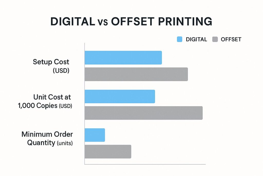 Printing cost