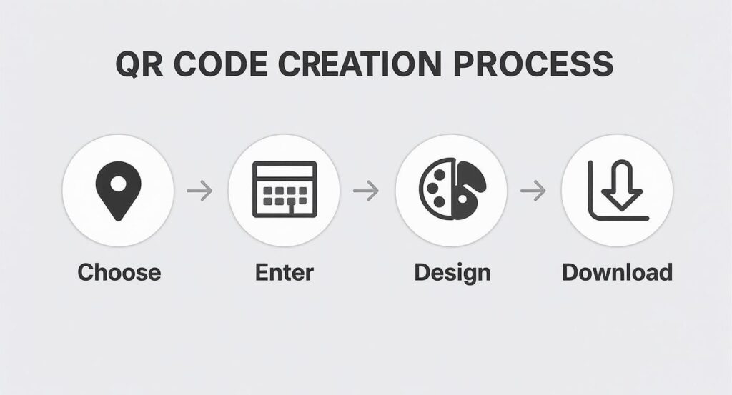 create qr code flow