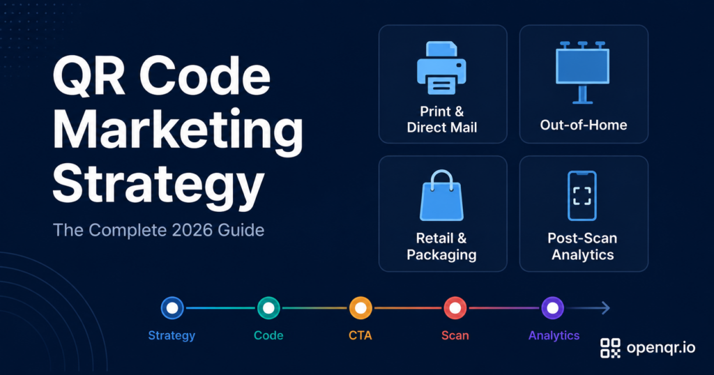QR code marketing strategy overview showing 10 campaign strategies for 2026 including print, OOH, packaging, and events