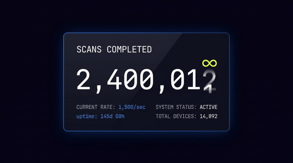 Dashboard showing unlimited QR code scan count with no cap warning